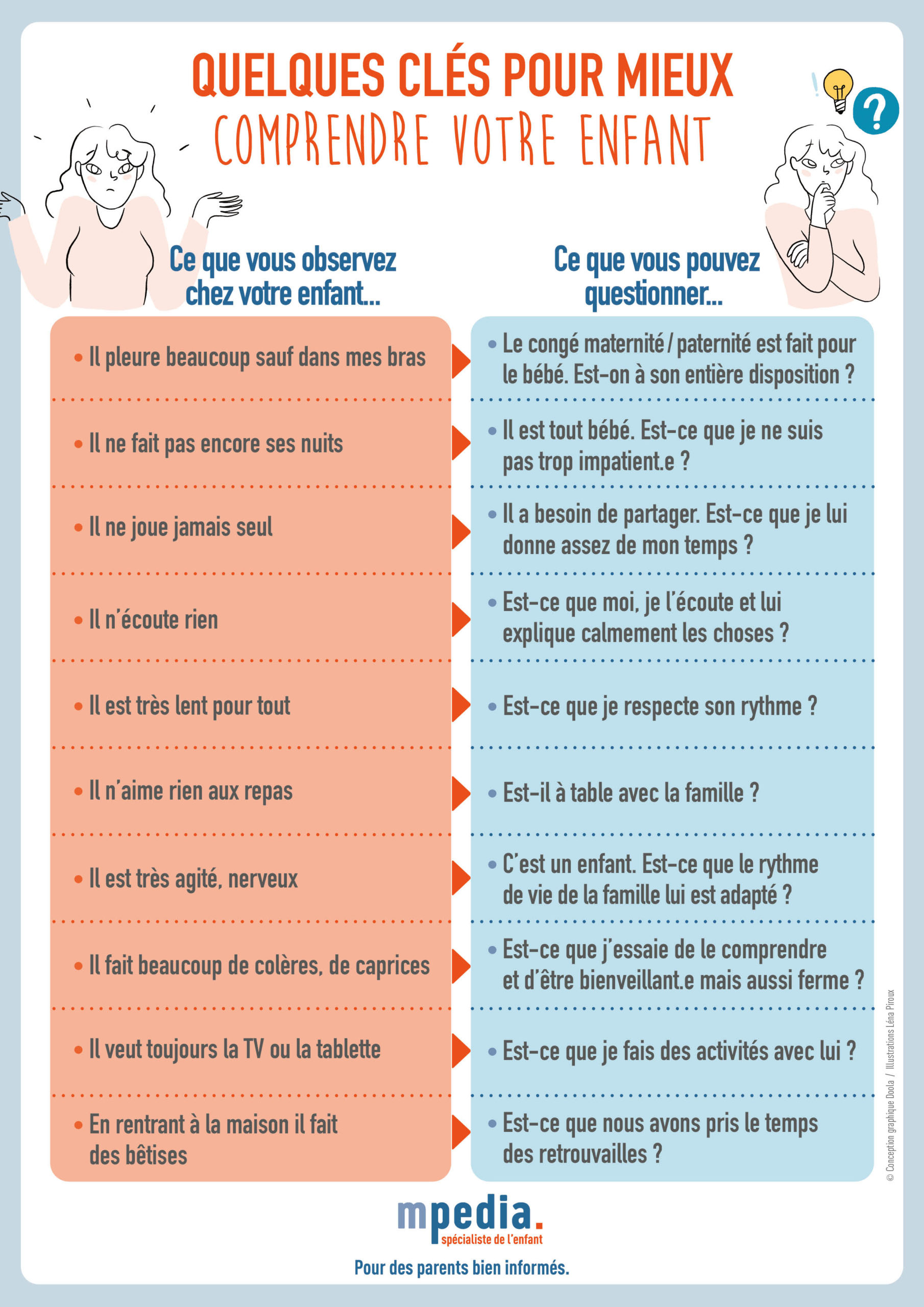 5 conseils pour réparer la situation avec votre enfant quand vous perdez  vos nerfs 