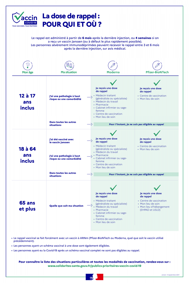 La vaccination Covid-19 pour le grand public